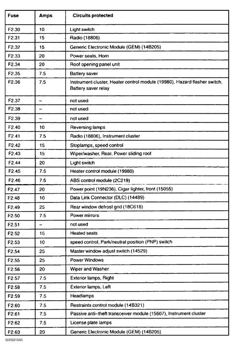 Ford Focus 2005 fuse diagram